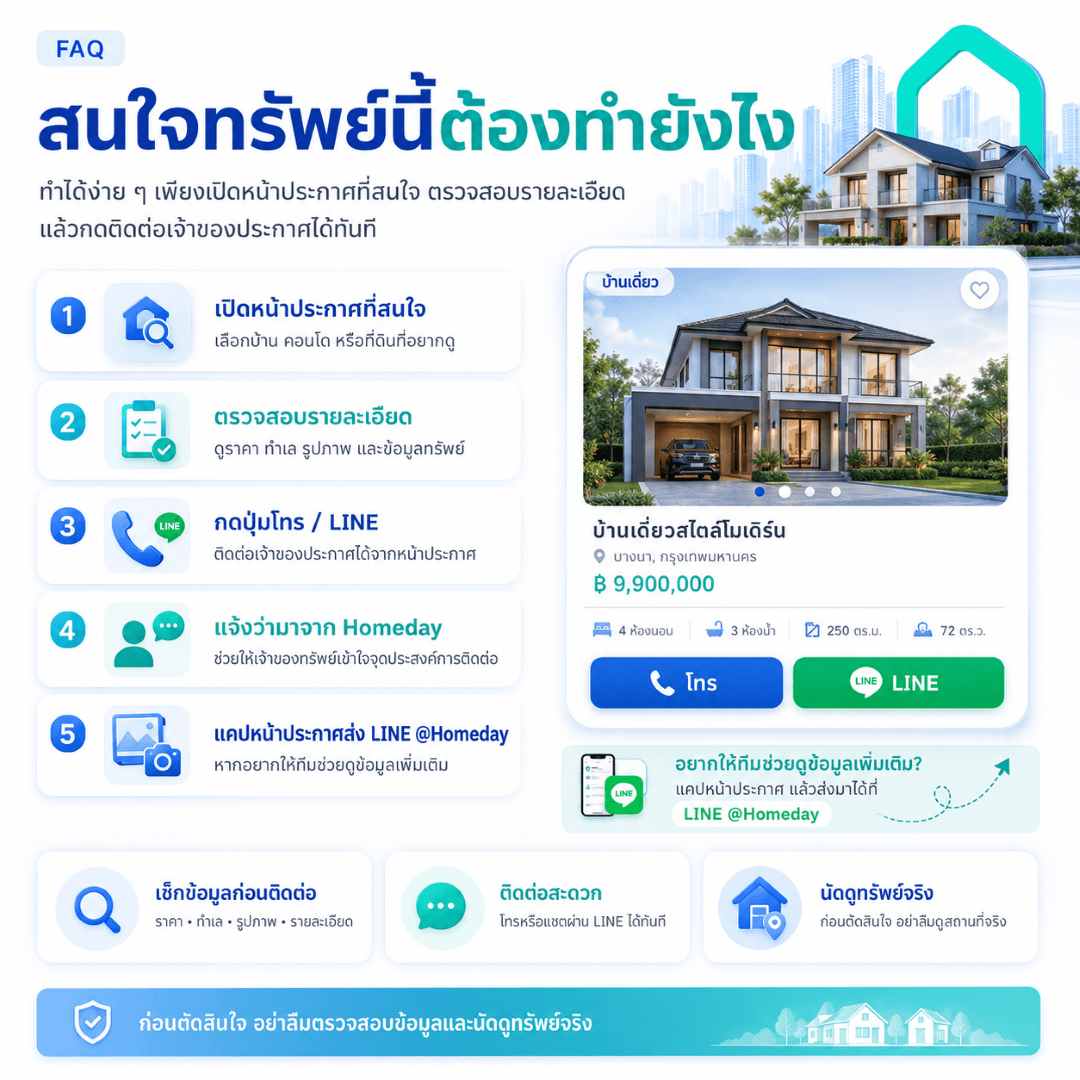 สนใจทรัพย์ในประกาศ ต้องติดต่อใคร?