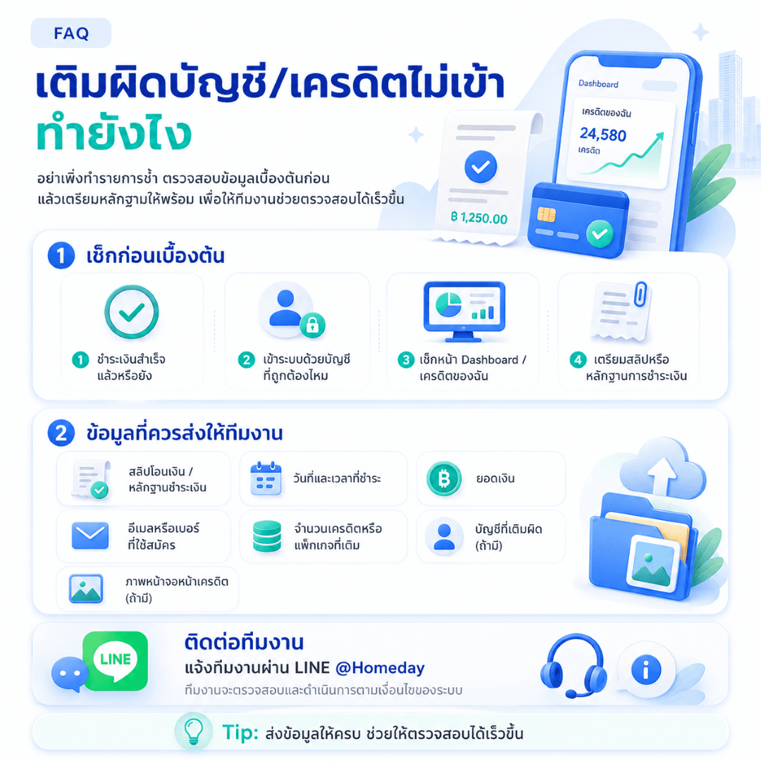 เติมผิดบัญชี/เครดิตไม่เข้า ทำยังไง