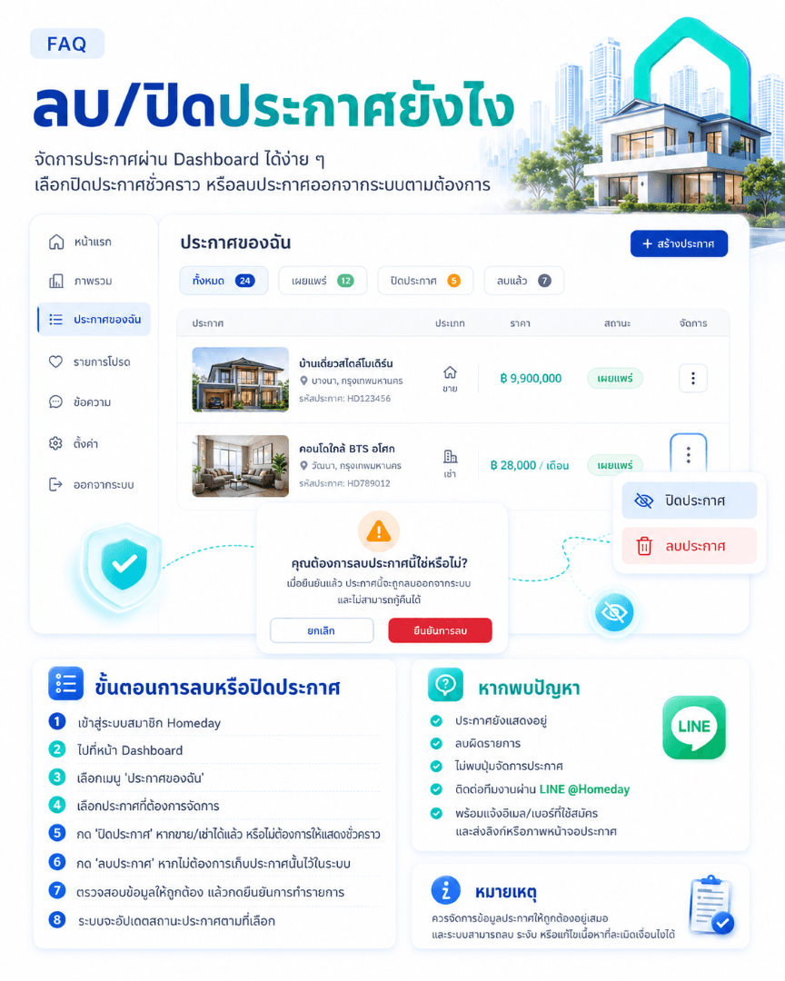 How to delete/close a listing?