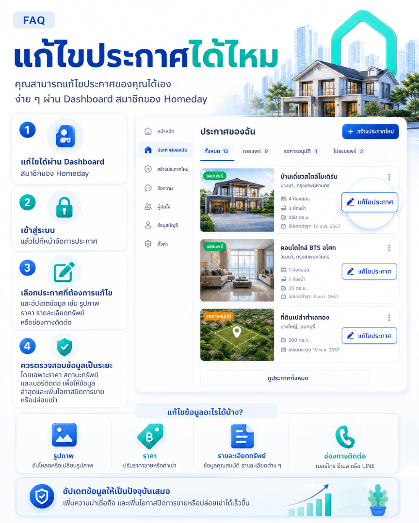 Can I edit a listing after posting?
