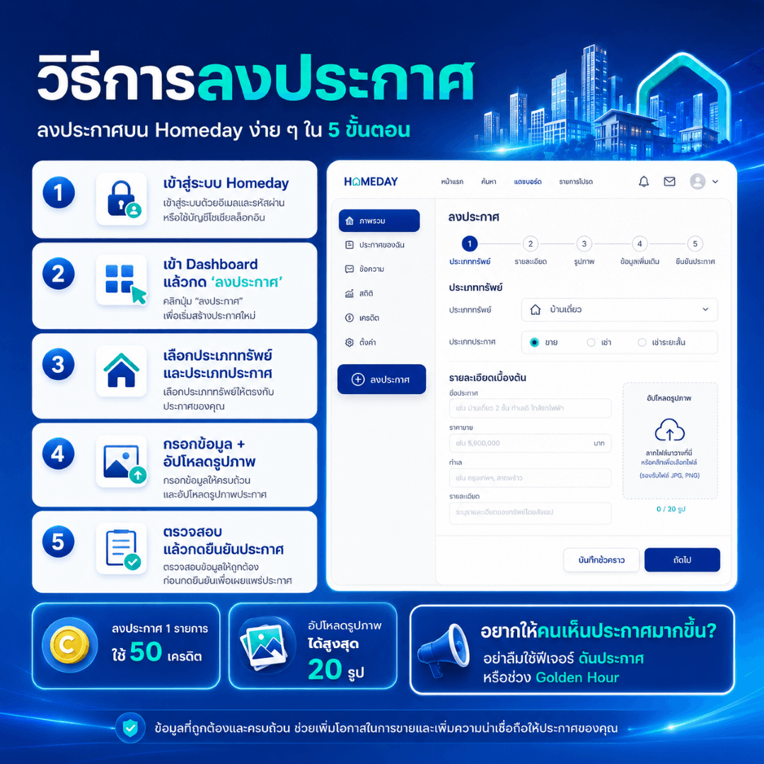 How to post a property listing?