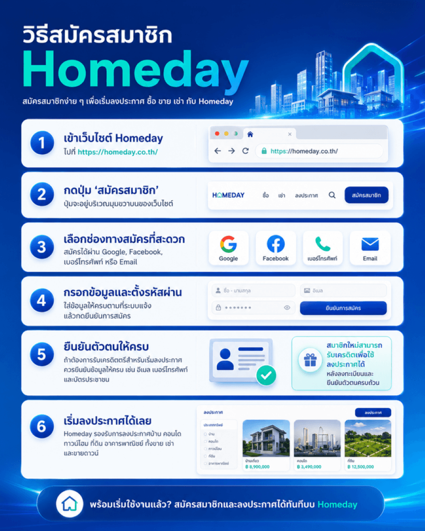 How to register?