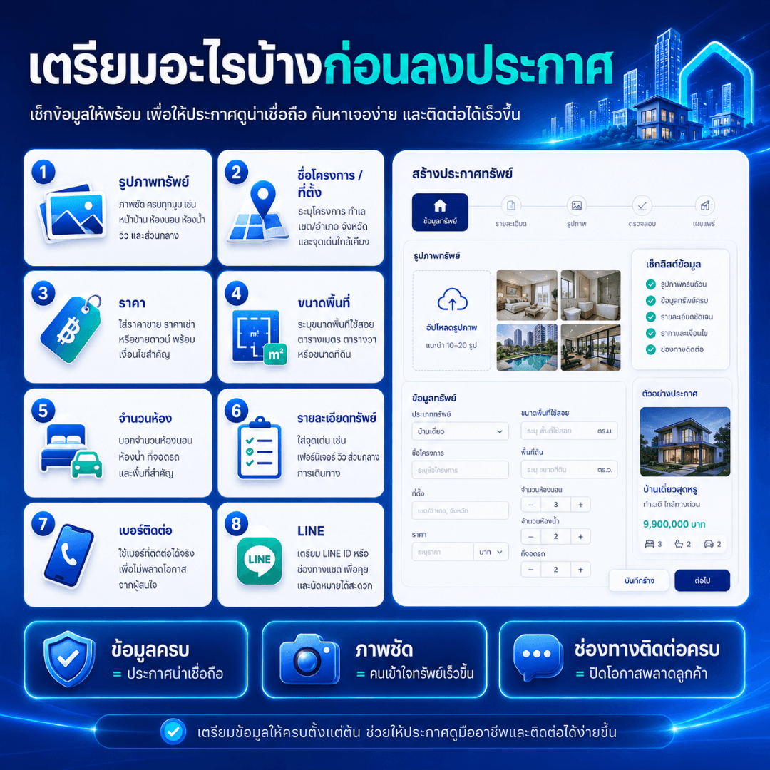 What should I prepare before posting a listing?