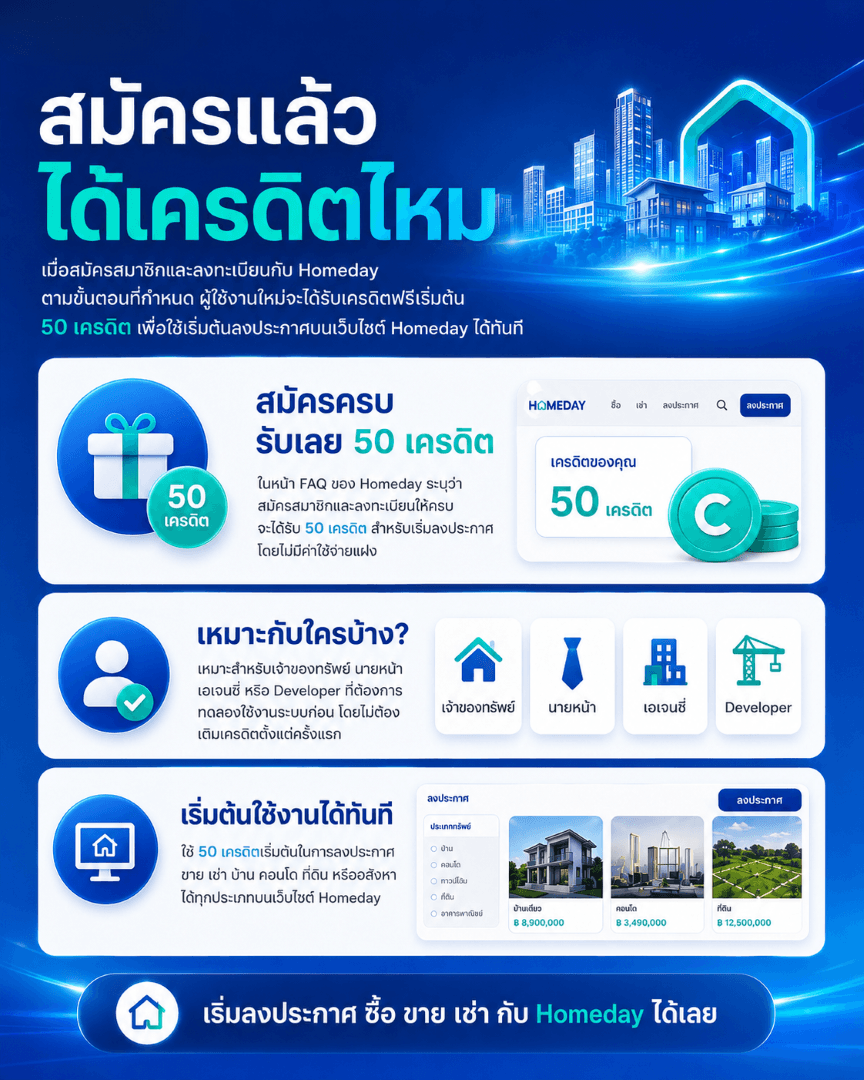 สมัครแล้วได้เครดิตไหม?