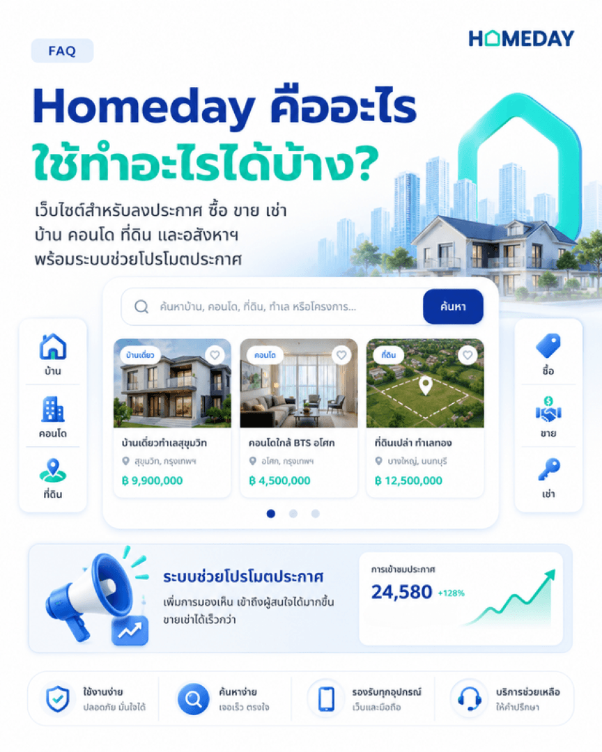 What is Homeday?