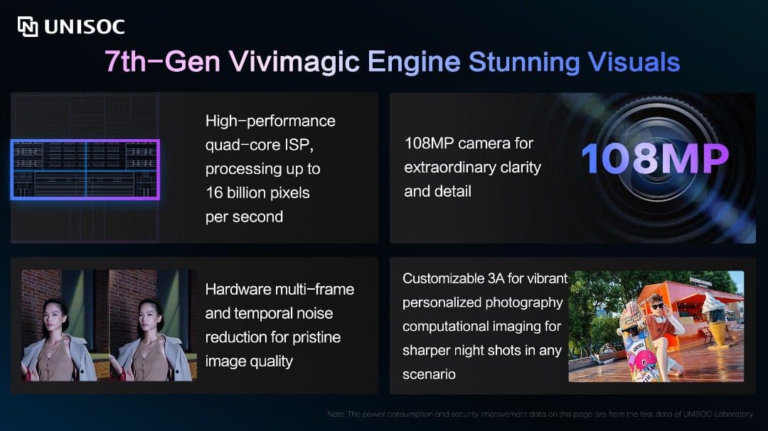 UNISOC เปิดตัวชิปเซ็ต 5G SoC T8300 ยกระดับประสบการณ์รับชมภาพยนตร์และเล่นเกมอย่างราบรื่น