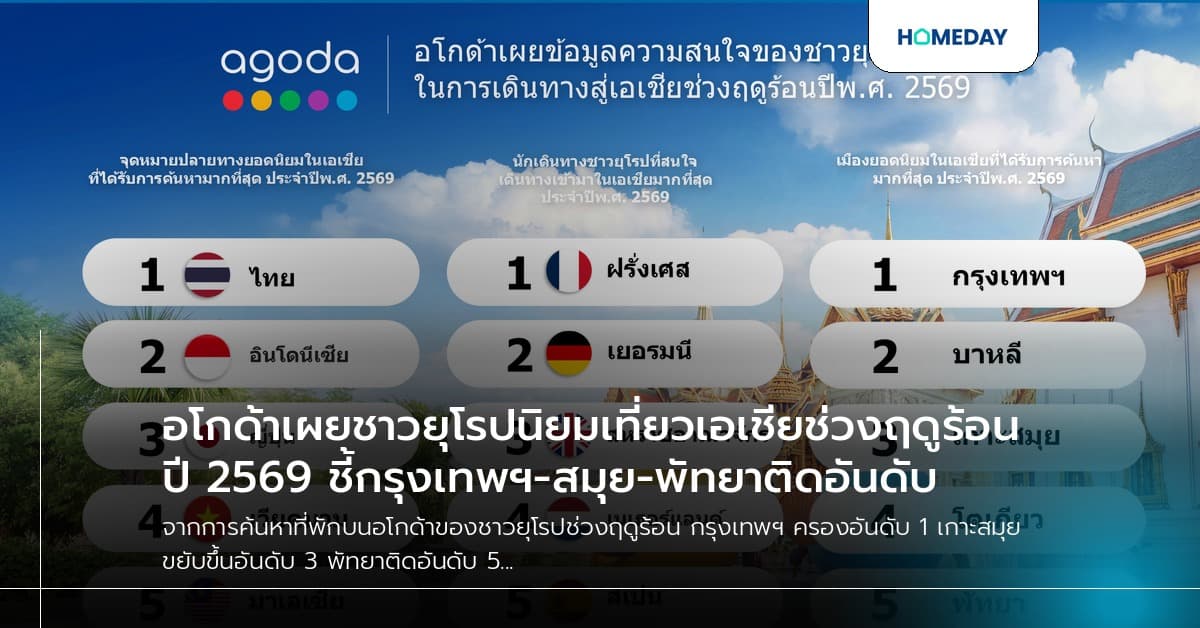อโกด้าเผยชาวยุโรปนิยมเที่ยวเอเชียช่วงฤดูร้อนปี 2569 ชี้กรุงเทพฯ-สมุย-พัทยาติดอันดับ