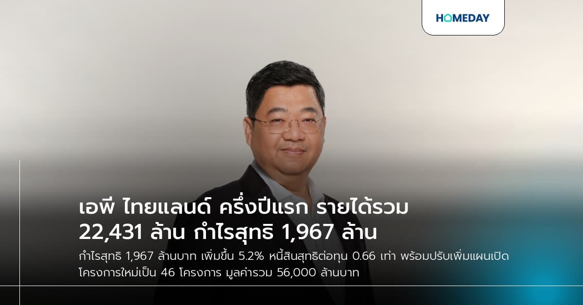 เอพี ไทยแลนด์ ครึ่งปีแรก รายได้รวม 22,431 ล้าน กำไรสุทธิ 1,967 ล้าน