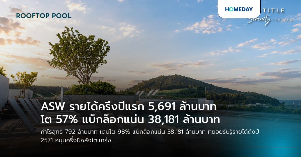 ASW รายได้ครึ่งปีแรก 5,691 ล้านบาท โต 57% แบ็กล็อกแน่น 38,181 ล้านบาท