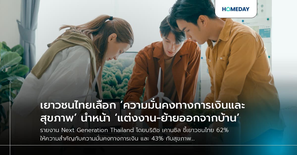 เยาวชนไทยเลือก ‘ความมั่นคงทางการเงินและสุขภาพ’ นำหน้า ‘แต่งงาน-ย้ายออกจากบ้าน’