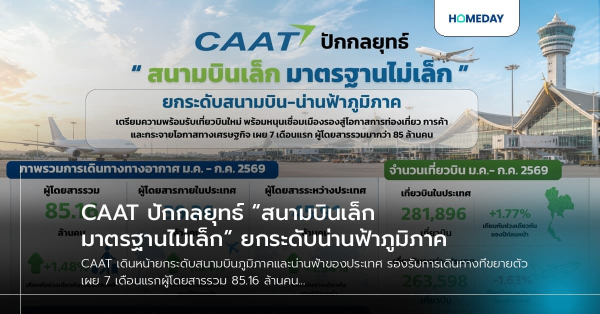 CAAT ปักกลยุทธ์ “สนามบินเล็ก มาตรฐานไม่เล็ก” ยกระดับน่านฟ้าภูมิภาค