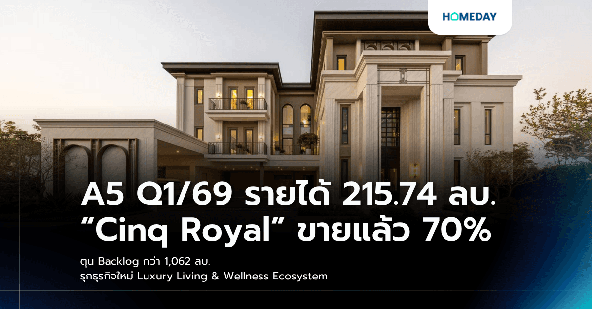 A5 Q1/69 รายได้ 215.74 ลบ. “Cinq Royal” ขายแล้ว 70% ตุน Backlog กว่า 1,062 ลบ. รุกธุรกิจใหม่ Luxury Living & Wellness Ecosystem