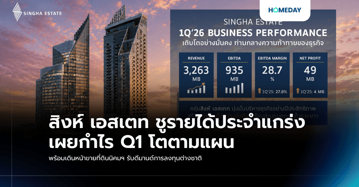 สิงห์ เอสเตท ชูรายได้ประจำแกร่ง เผยกำไร Q1 โตตามแผน พร้อมเดินหน้าขายที่ดินนิคมฯ รับดีมานด์การลงทุนต่างชาติ