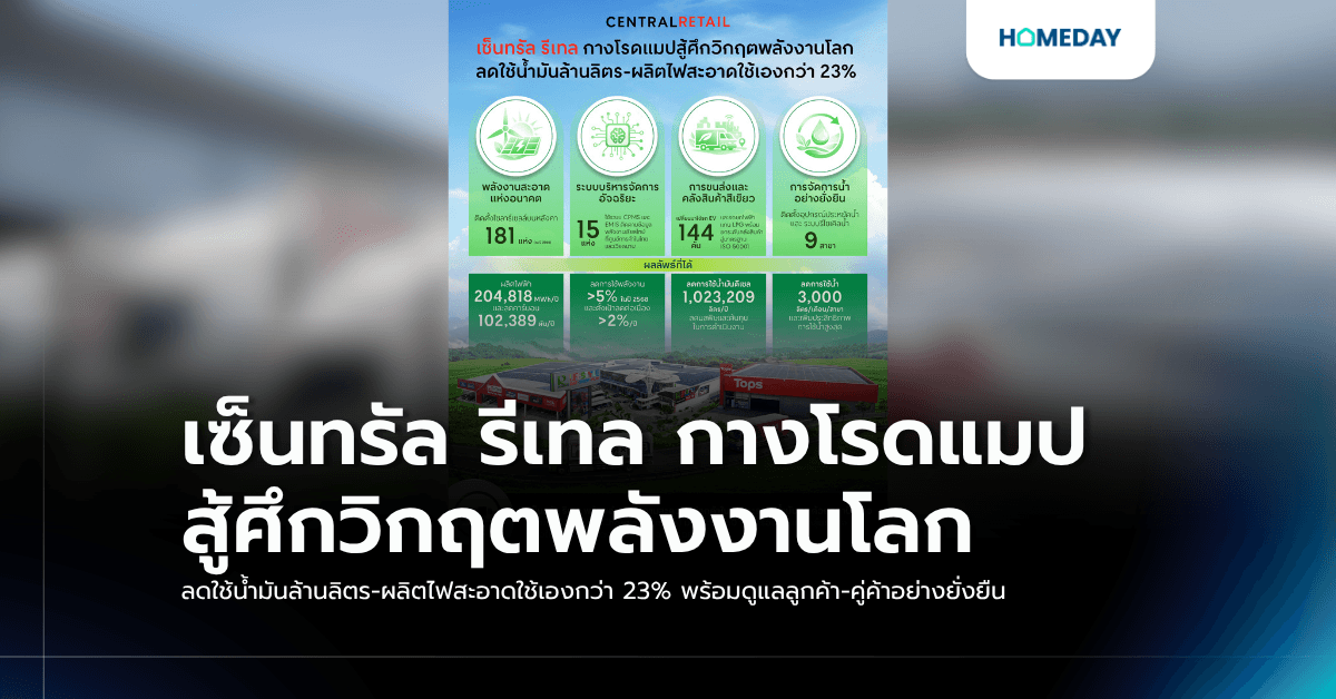 เซ็นทรัล รีเทล กางโรดแมปสู้ศึกวิกฤตพลังงานโลก ลดใช้น้ำมันล้านลิตร-ผลิตไฟสะอาดใช้เองกว่า 23% พร้อมดูแลลูกค้า-คู่ค้าอย่างยั่งยืน