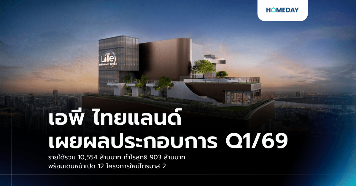 เอพี ไทยแลนด์ เผยผลประกอบการ Q1/69 รายได้รวม 10,554 ล้านบาท กำไรสุทธิ 903 ล้านบาท พร้อมเดินหน้าเปิด 12 โครงการใหม่ไตรมาส 2