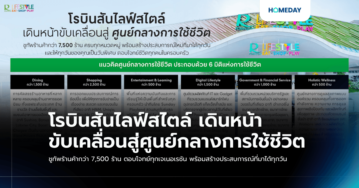 โรบินสันไลฟ์สไตล์ เดินหน้าขับเคลื่อนสู่ศูนย์กลางการใช้ชีวิต ชูทัพร้านค้ากว่า 7,500 ร้าน ตอบโจทย์ทุกเจเนอเรชัน พร้อมสร้างประสบการณ์ที่มาได้ทุกวัน