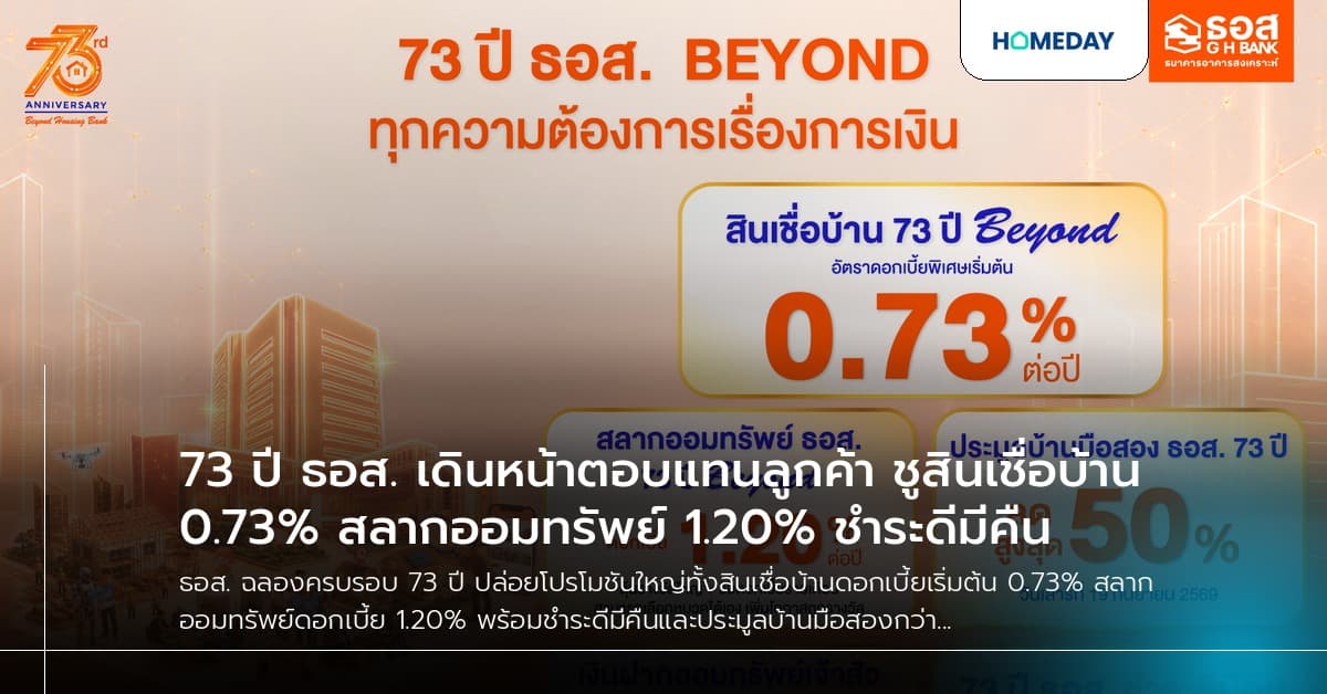 73 ปี ธอส. เดินหน้าตอบแทนลูกค้า ชูสินเชื่อบ้าน 0.73% สลากออมทรัพย์ 1.20% ชำระดีมีคืน