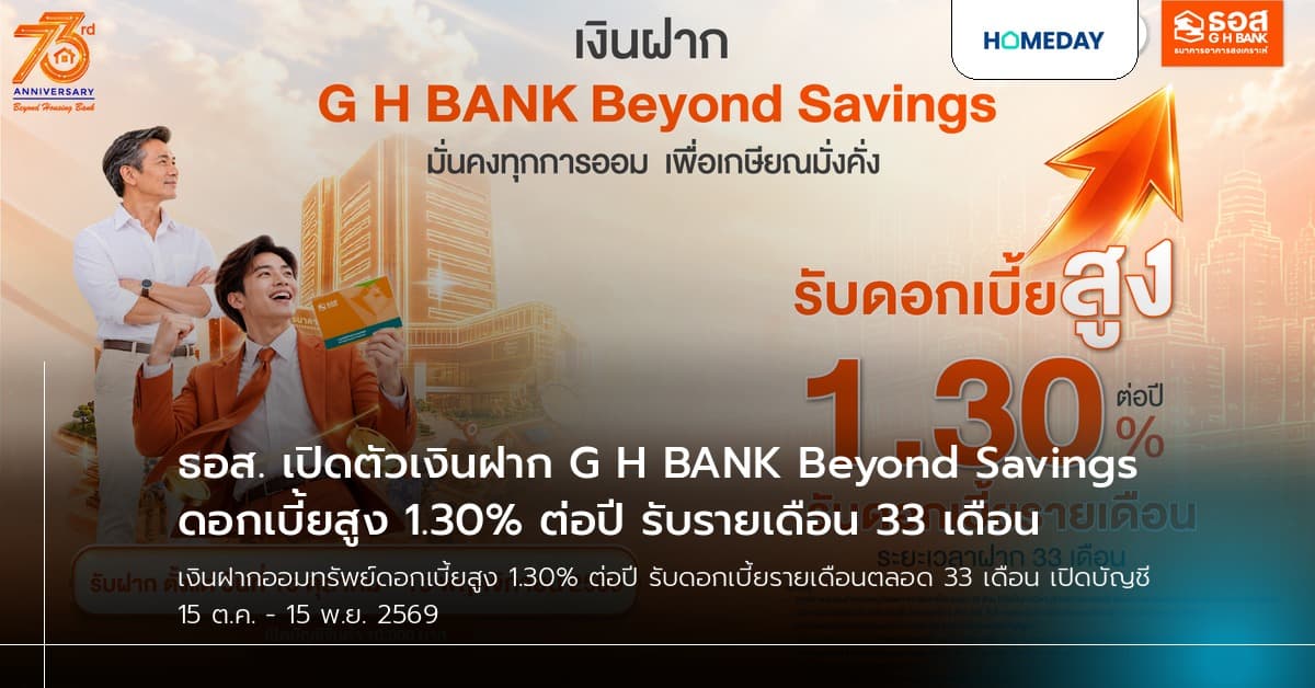 ธอส. เปิดตัวเงินฝาก G H BANK Beyond Savings ดอกเบี้ยสูง 1.30% ต่อปี รับรายเดือน 33 เดือน