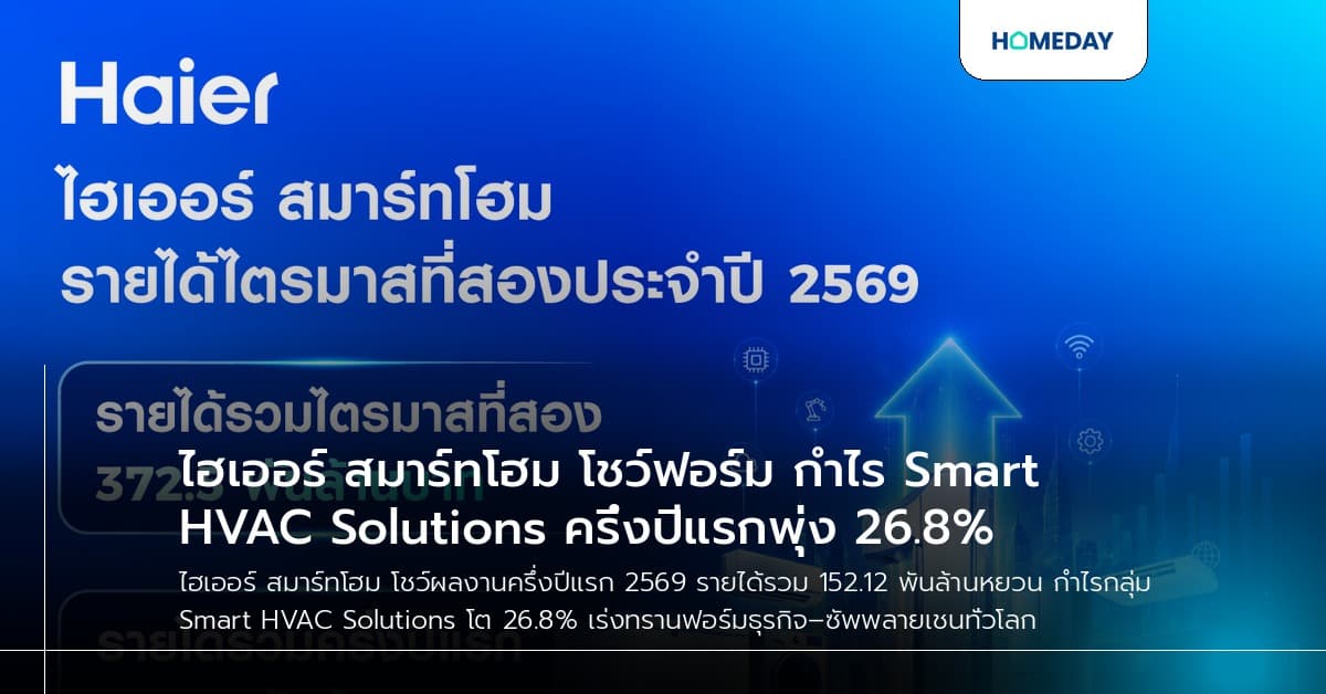 ไฮเออร์ สมาร์ทโฮม โชว์ฟอร์ม กำไร Smart HVAC Solutions ครึ่งปีแรกพุ่ง 26.8%