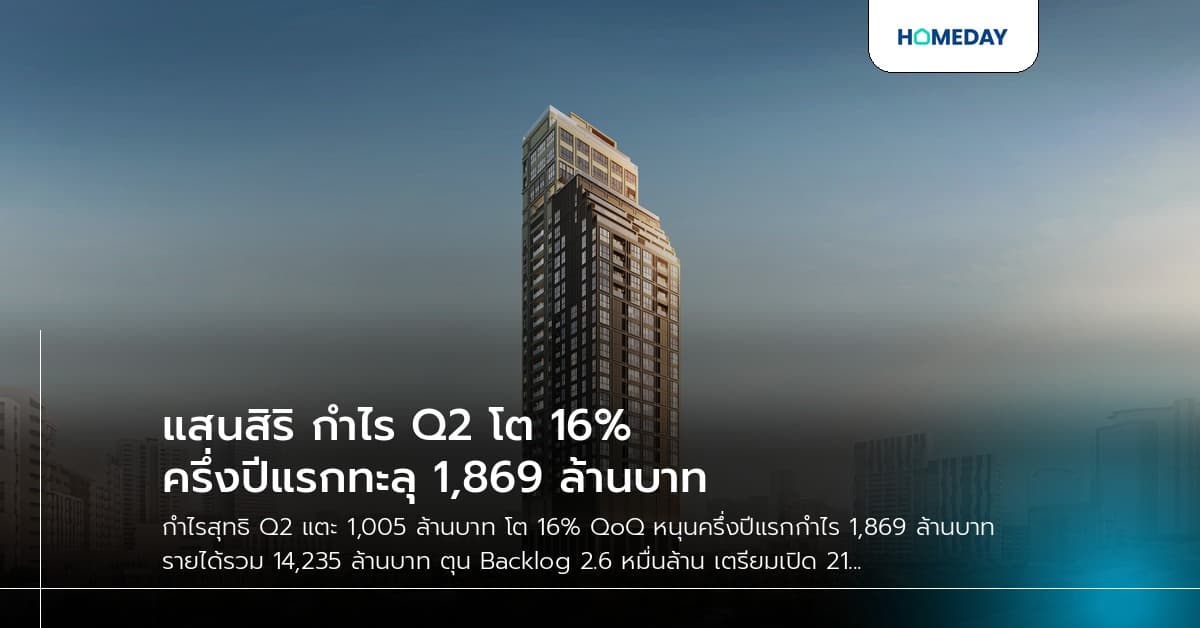 แสนสิริ กำไร Q2 โต 16% ครึ่งปีแรกทะลุ 1,869 ล้านบาท