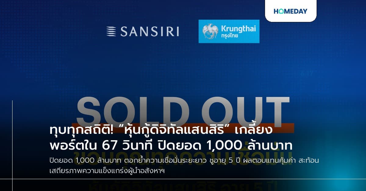 ทุบทุกสถิติ! “หุ้นกู้ดิจิทัลแสนสิริ” เกลี้ยงพอร์ตใน 67 วินาที ปิดยอด 1,000 ล้านบาท