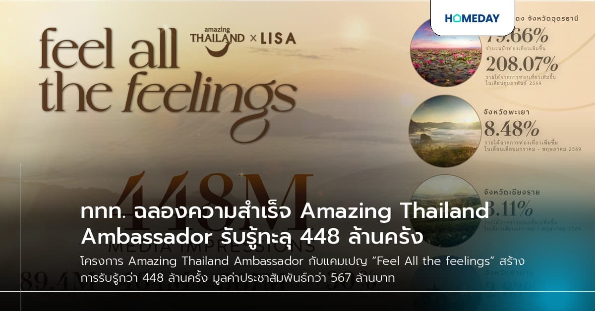 ททท. ฉลองความสำเร็จ Amazing Thailand Ambassador รับรู้ทะลุ 448 ล้านครั้ง
