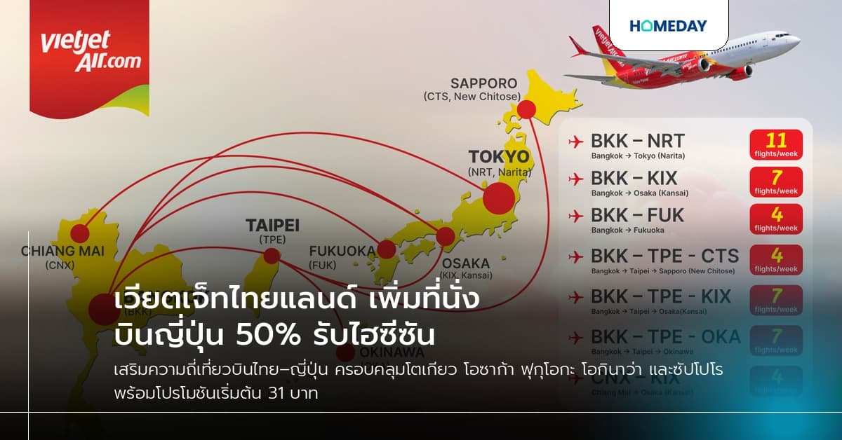 เวียตเจ็ทไทยแลนด์ เพิ่มที่นั่งบินญี่ปุ่น 50% รับไฮซีซัน