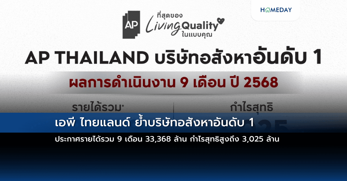 เอพี ไทยแลนด์ ย้ำบริษัทอสังหาอันดับ 1 ประกาศรายได้รวม 9 เดือน 33,368 ล้าน กำไรสุทธิสูงถึง 3,025 ล้าน