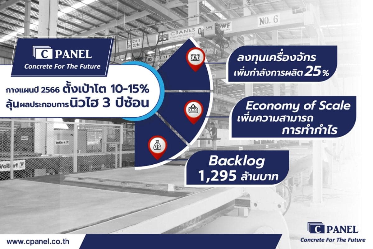 CPANEL ชูกลยุทธ์ปี 66 บุกอสังหาฯ หัวเมืองใหญ่ ลุ้นผลประกอบการนิวไฮ 3 ปีซ้อน