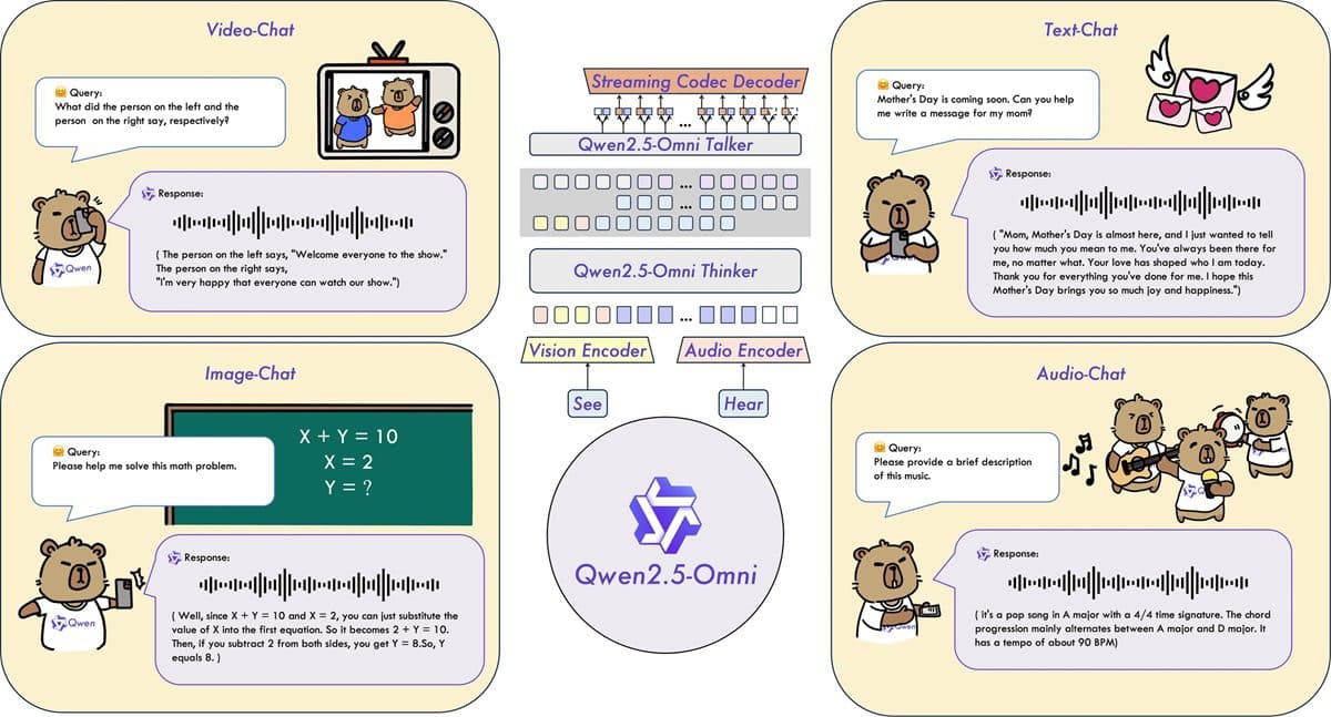 อาลีบาบา คลาวด์ ปล่อย Qwen2.5-Omni-7Bโมเดล Multimodal AI ครบวงจร