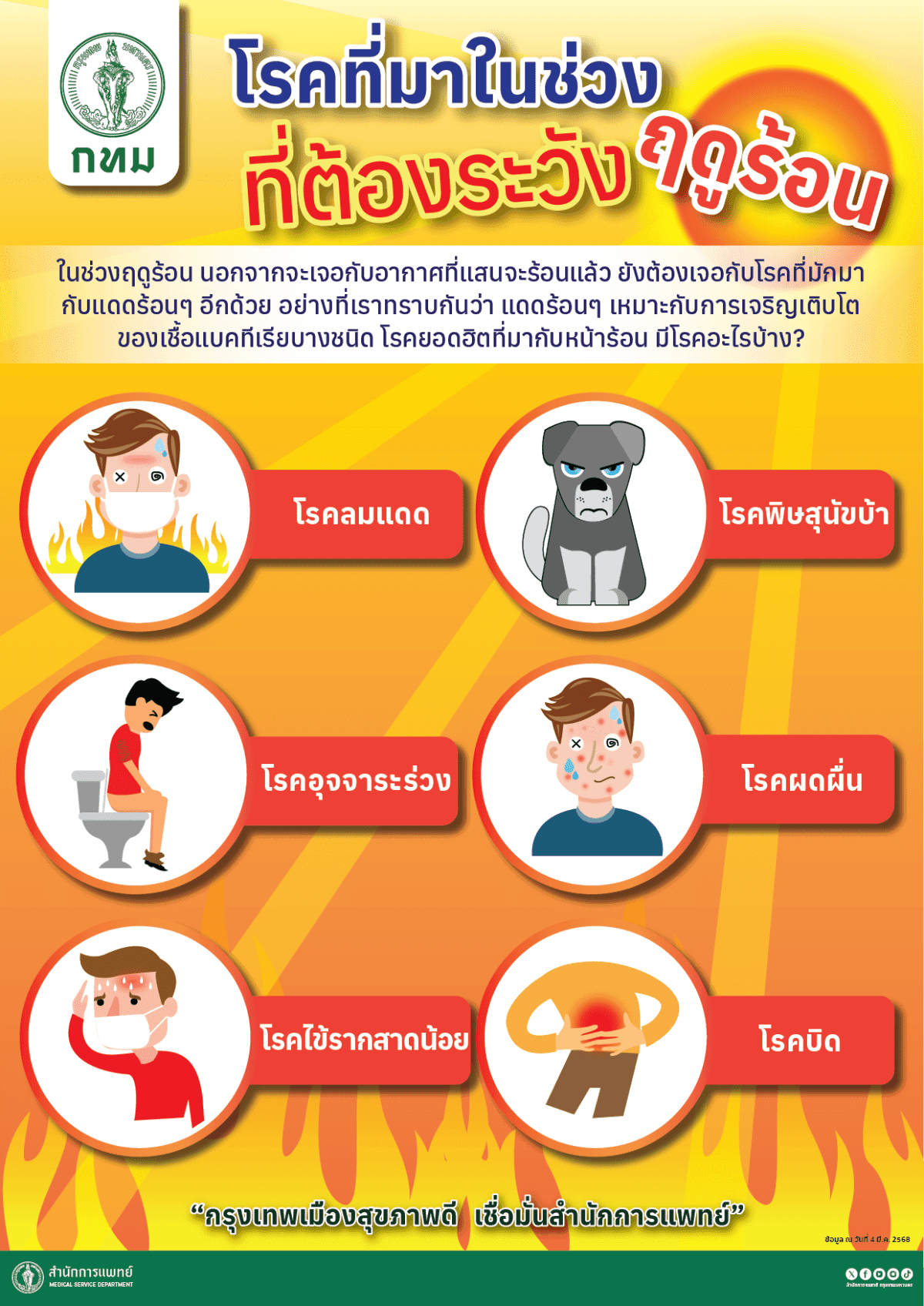 กทม. รุกเฝ้าระวังโรคติดต่อในช่วงฤดูร้อน-เตรียมพร้อมศูนย์ปฏิบัติการแพทย์ฉุกเฉิน