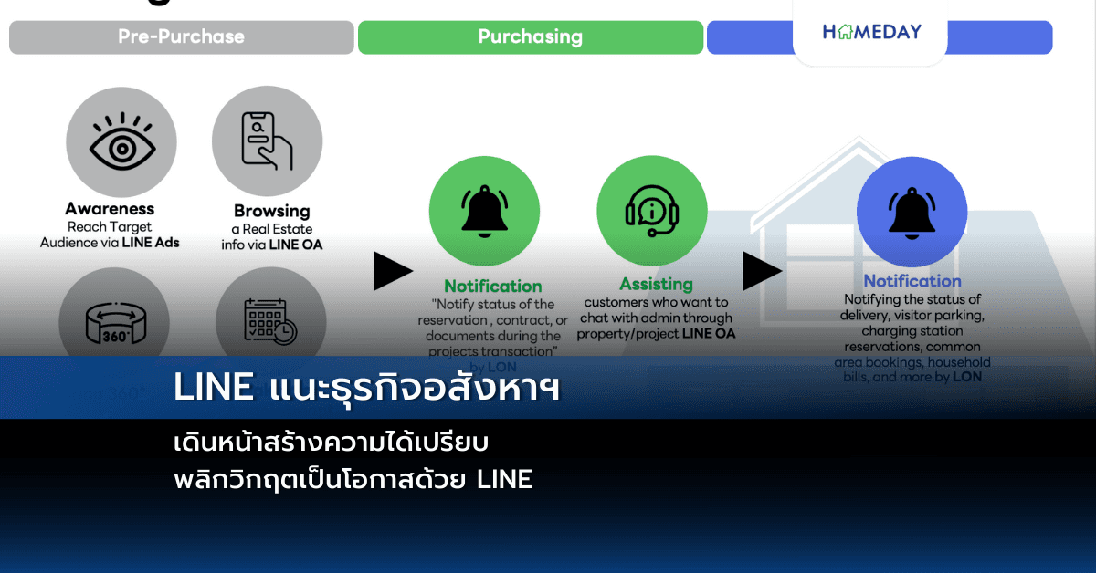 LINE แนะธุรกิจอสังหาฯ เดินหน้าสร้างความได้เปรียบ พลิกวิกฤตเป็นโอกาสด้วย LINE