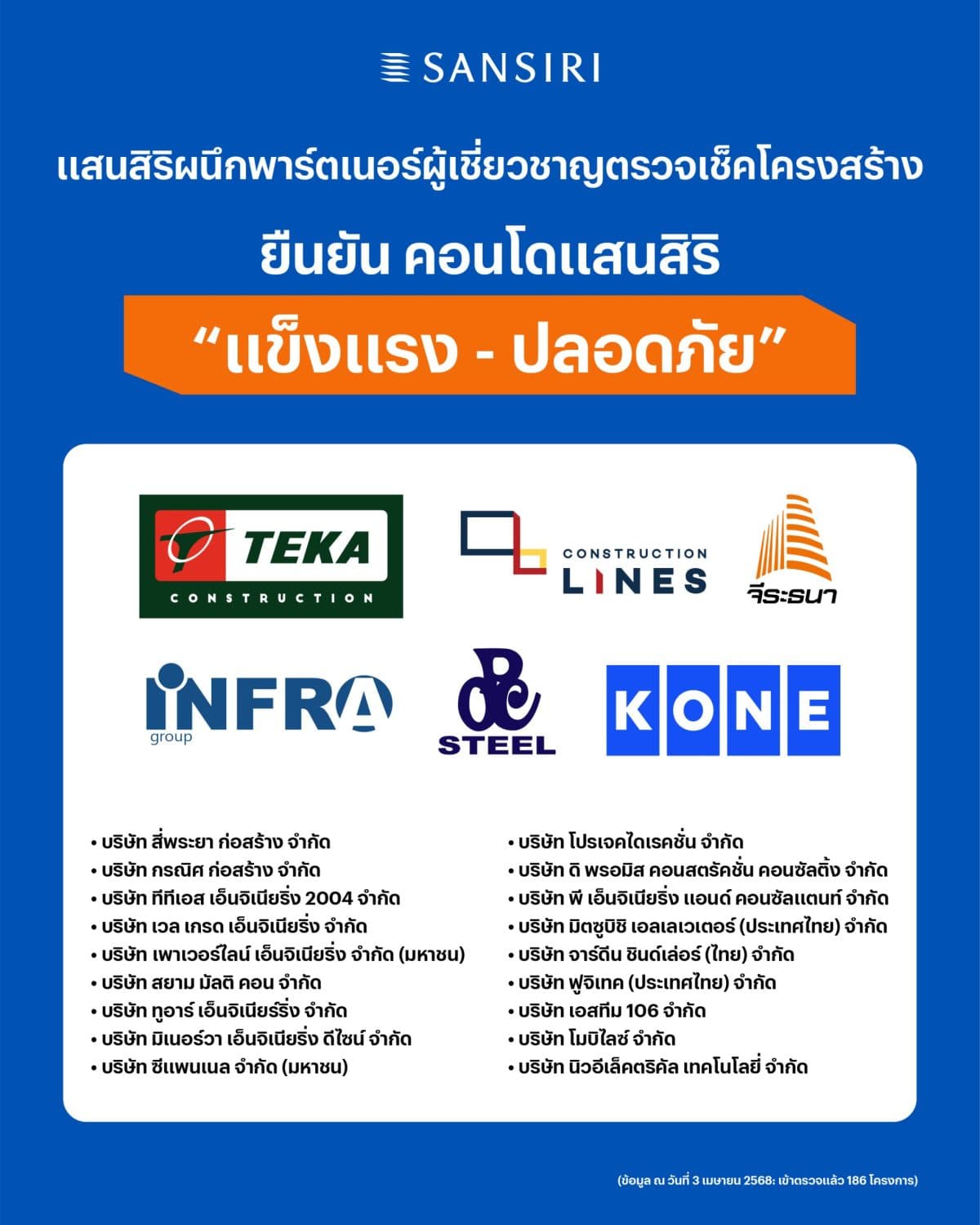 ภาคก่อสร้างไทยยืนแกร่ง ย้ำมาตรฐานความแข็งแรง ปลอดภัย สร้างความเชื่อมั่นภาคอสังหาฯ ไทย