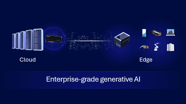 Qualcomm และ IBM ขยายขีดความสามารถของ Generative AI ระดับองค์กร ครอบคลุมตั้งแต่ Edge ถึง Cloud