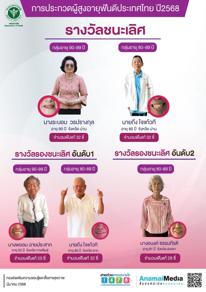 เผยโฉม วัยเก๋า 90 ปี ฟันครบ 32 ซี่ ไม่มีหลุด