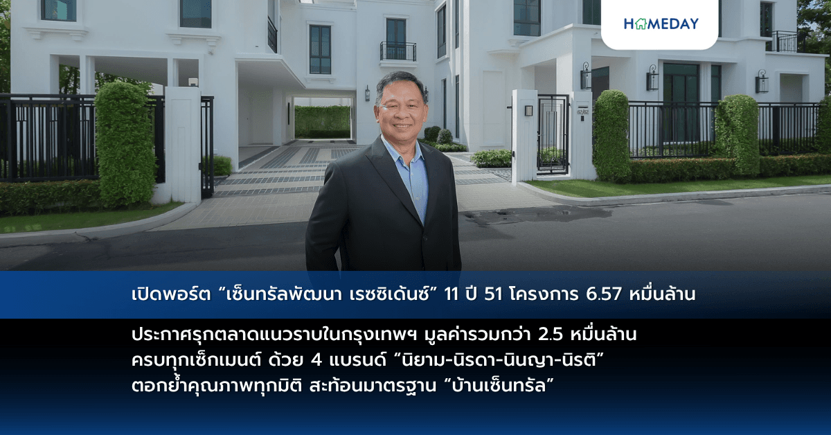 เปิดพอร์ต “เซ็นทรัลพัฒนา เรซซิเด้นซ์” 11 ปี 51 โครงการ 6.57 หมื่นล้าน ประกาศรุกตลาดแนวราบในกรุงเทพฯ มูลค่ารวมกว่า 2.5 หมื่นล้าน ครบทุกเซ็กเมนต์ ด้วย 4 แบรนด์ “นิยาม-นิรดา-นินญา-นิรติ” ตอกย้ำคุณภาพทุกมิติ สะท้อนมาตรฐาน “บ้านเซ็นทรัล”