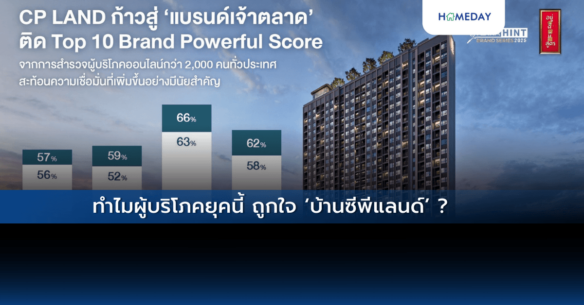 ทำไมผู้บริโภคยุคนี้ ถูกใจ ‘บ้านซีพีแลนด์’ ?