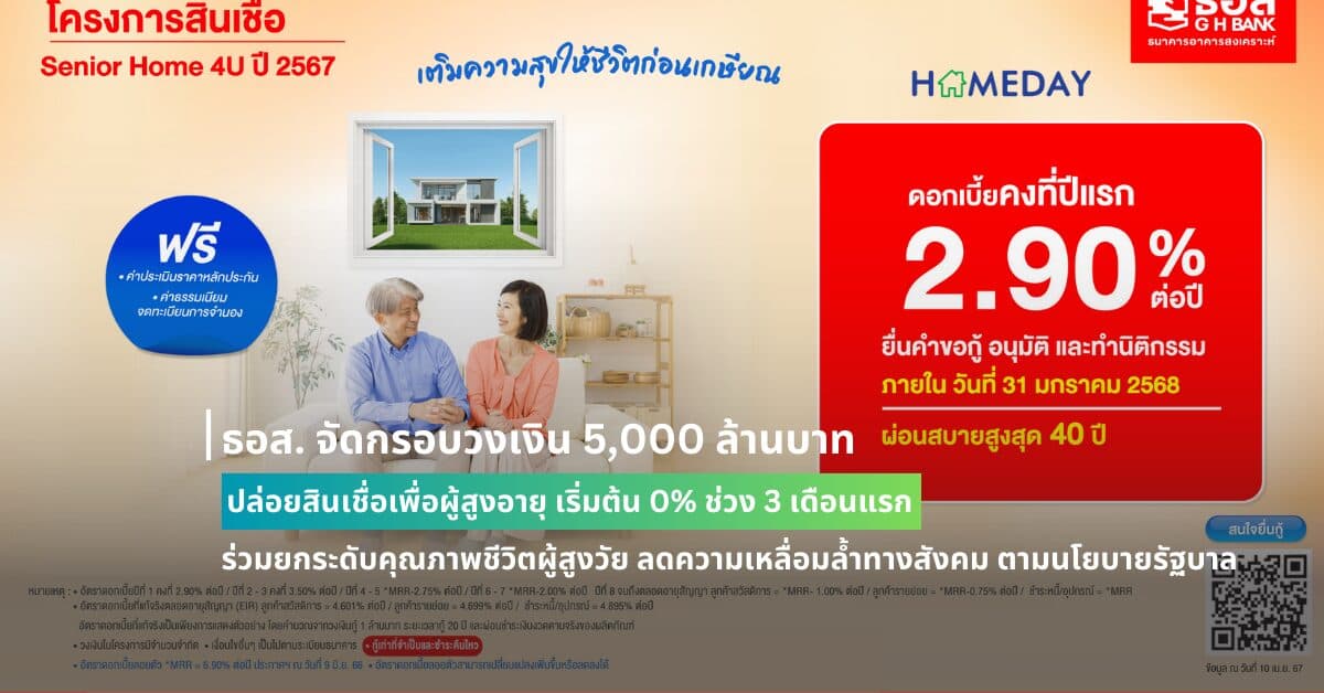 ธอส. จัดกรอบวงเงิน 5,000 ล้านบาท ปล่อยสินเชื่อเพื่อผู้สูงอายุ เริ่มต้น 0% ช่วง 3 เดือนแรก ร่วมยกระดับคุณภาพชีวิตผู้สูงวัย ลดความเหลื่อมล้ำทางสังคม ตามนโยบายรัฐบาล