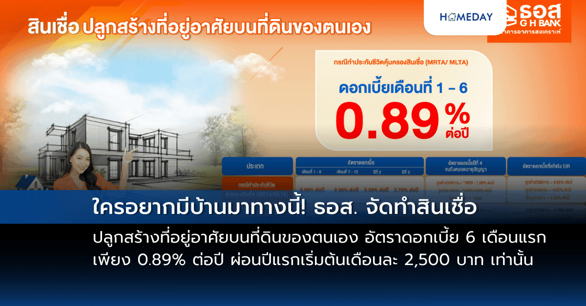 ใครอยากมีบ้านมาทางนี้! ธอส. จัดทำสินเชื่อปลูกสร้างที่อยู่อาศัยบนที่ดินของตนเอง อัตราดอกเบี้ย 6 เดือนแรกเพียง 0.89% ต่อปี ผ่อนปีแรกเริ่มต้นเดือนละ 2,500 บาท เท่านั้น