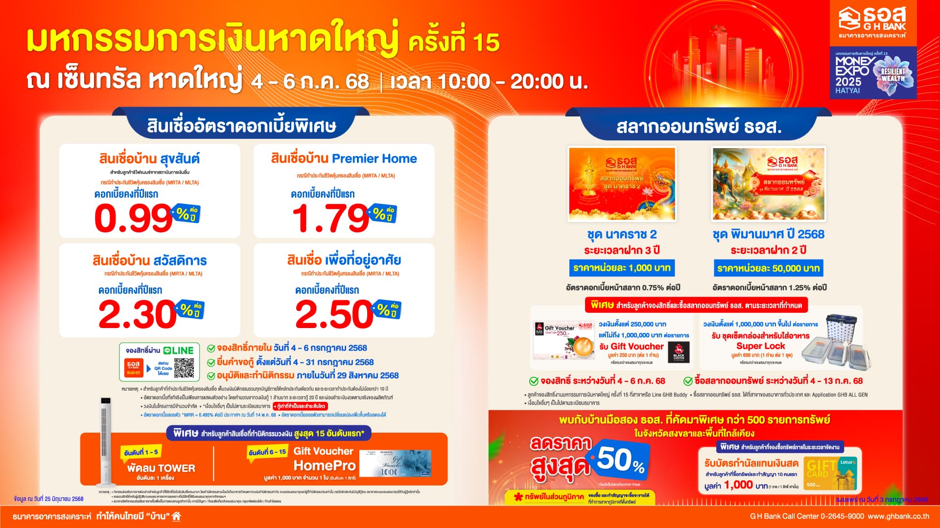 ธอส. ส่งโปรเด็ดร่วมงานมหกรรมการเงินหาดใหญ่ ครั้งที่ 15 นำโดยสินเชื่อบ้านดอกเบี้ยคงที่ปีแรกเพียง 0.99% ต่อปี พร้อมสลากออมทรัพย์ ให้ผลตอบแทนสูง และบ้านมือสองลดสูงสุด 50%