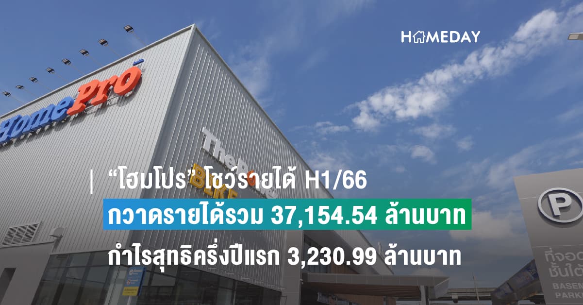 “โฮมโปร” โชว์รายได้ H1/66 กวาดรายได้รวม 37,154.54 ล้านบาท เพิ่มขึ้น 3,174.47 ด้วยกำไรสุทธิครึ่งปีแรก 3,230.99 ล้านบาท เพิ่มขึ้น 199.97 ล้านบาท หรือ 6.60%