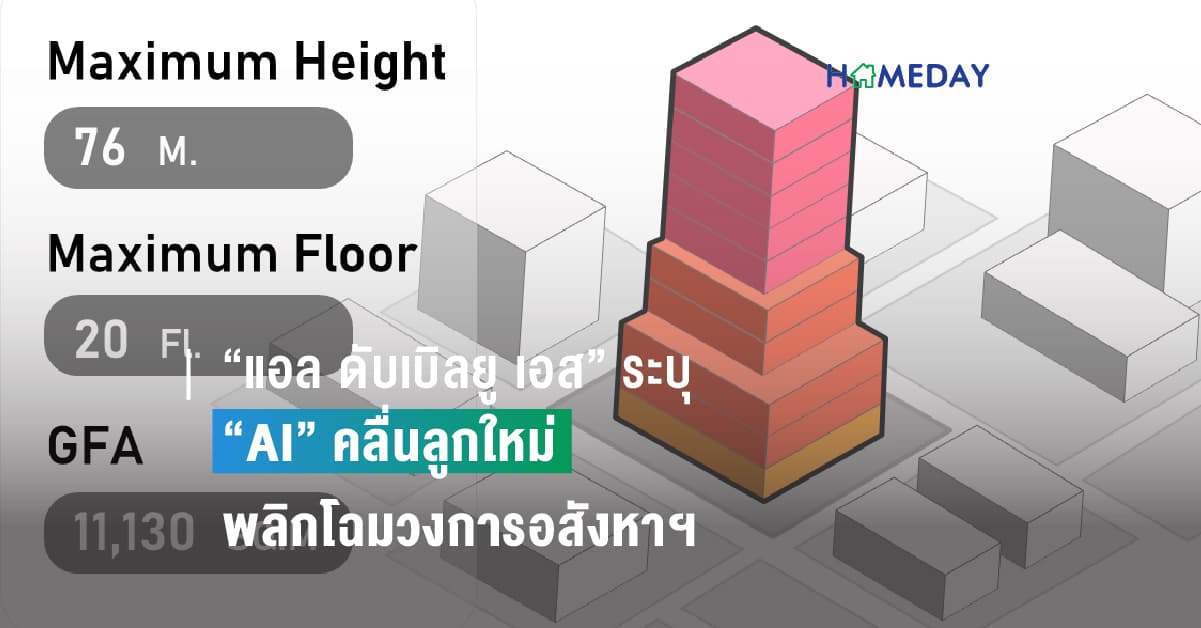 “แอล ดับเบิลยู เอส” ระบุ “AI” คลื่นลูกใหม่ พลิกโฉมวงการอสังหาฯ