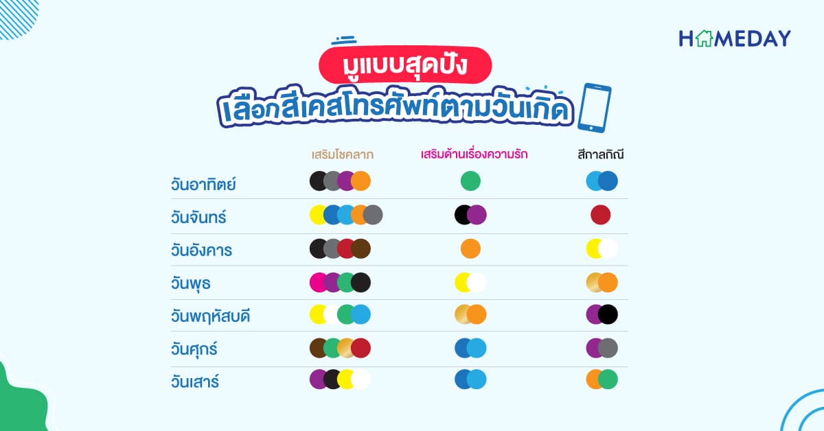 มูแบบสุดปังเลือกสีเคสโทรศัพท์ตามวันเกิด