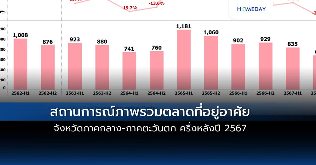 สถานการณ์ภาพรวมตลาดที่อยู่อาศัยจังหวัดภาคกลาง-ภาคตะวันตก ครึ่งหลังปี 2567
