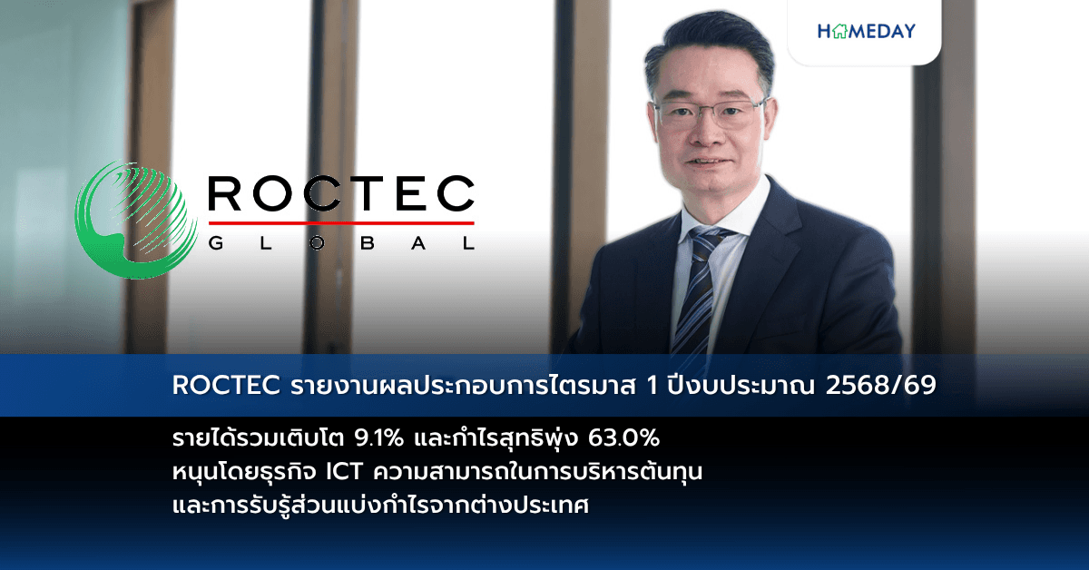 ROCTEC รายงานผลประกอบการไตรมาส 1 ปีงบประมาณ 2568/69 รายได้รวมเติบโต 9.1% และกำไรสุทธิพุ่ง 63.0% หนุนโดยธุรกิจ ICT ความสามารถในการบริหารต้นทุน และการรับรู้ส่วนแบ่งกำไรจากต่างประเทศ