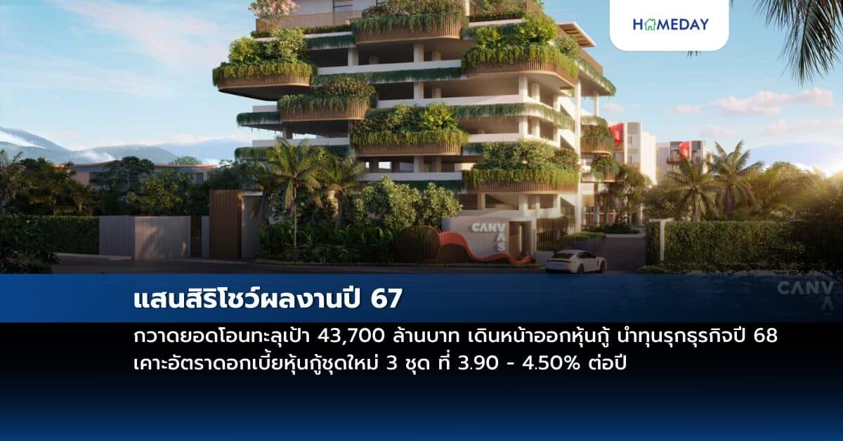 แสนสิริโชว์ผลงานปี 67 กวาดยอดโอนทะลุเป้า 43,700 ล้านบาท เดินหน้าออกหุ้นกู้ นำทุนรุกธุรกิจปี 68 เคาะอัตราดอกเบี้ยหุ้นกู้ชุดใหม่ 3 ชุด ที่ 3.90 – 4.50% ต่อปี จองซื้อขั้นต่ำเพียง 1,000 บาท เปิดจองซื้อ 16 – 17 และ 20 ม.ค. นี้