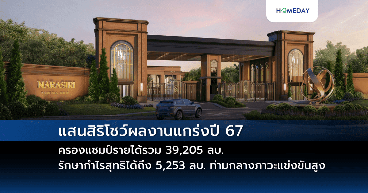 แสนสิริโชว์ผลงานแกร่งปี 67 ครองแชมป์รายได้รวม 39,205 ลบ. รักษากำไรสุทธิได้ถึง 5,253 ลบ. ท่ามกลางภาวะแข่งขันสูง