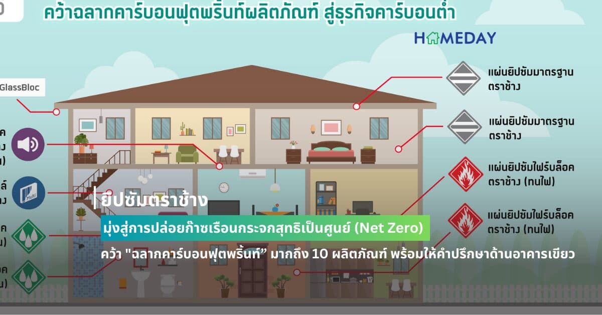 ยิปซัมตราช้าง มุ่งสู่การปล่อยก๊าซเรือนกระจกสุทธิเป็นศูนย์ (Net Zero) คว้า “ฉลากคาร์บอนฟุตพริ้นท์” มากถึง 10 ผลิตภัณฑ์ พร้อมให้คำปรึกษาด้านอาคารเขียว