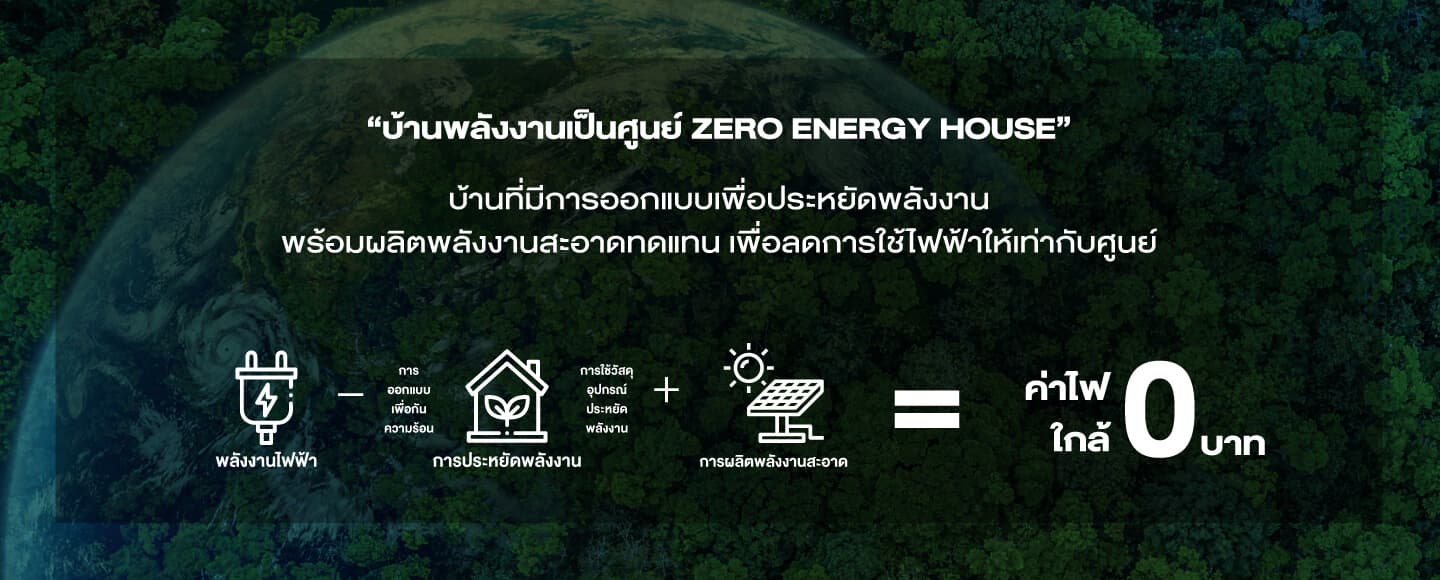 เสนา แกรนด์ โฮม รังสิต-ติวานนท์ (Sena Grand Home Rangsit-Tiwanon)