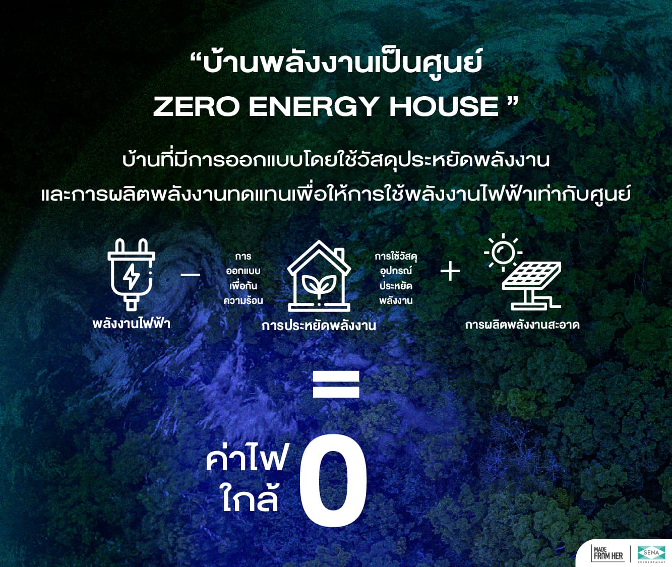 เสนา แกรนด์ โฮม รังสิต-ติวานนท์ (Sena Grand Home Rangsit-Tiwanon)
